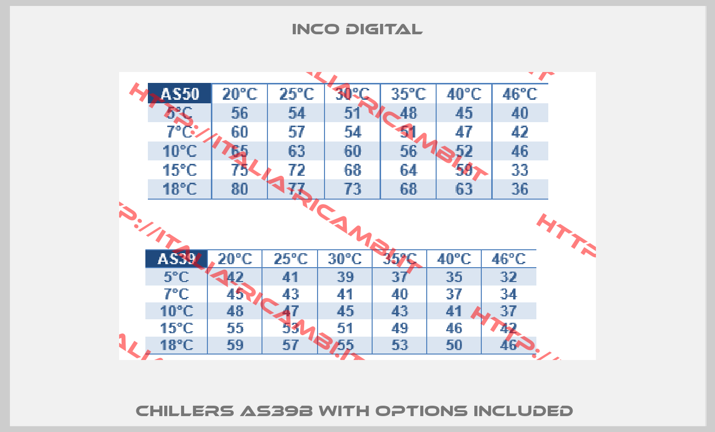 Chillers AS39B with options included -1