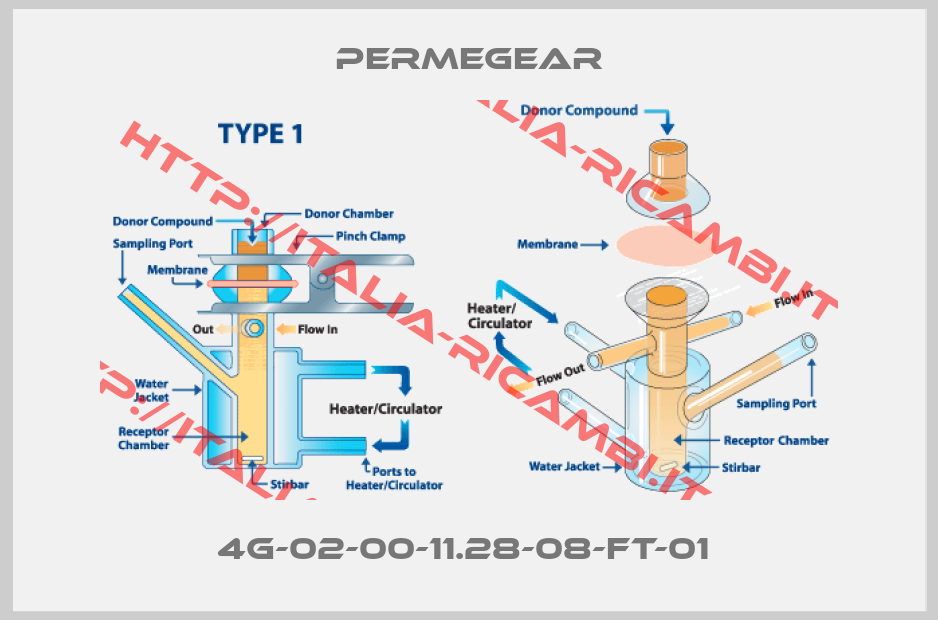 PermeGear-4G-02-00-11.28-08-FT-01 