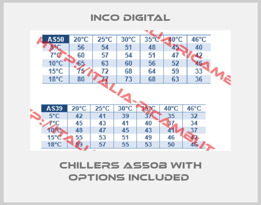 Inco Digital-Chillers AS50B with options included 