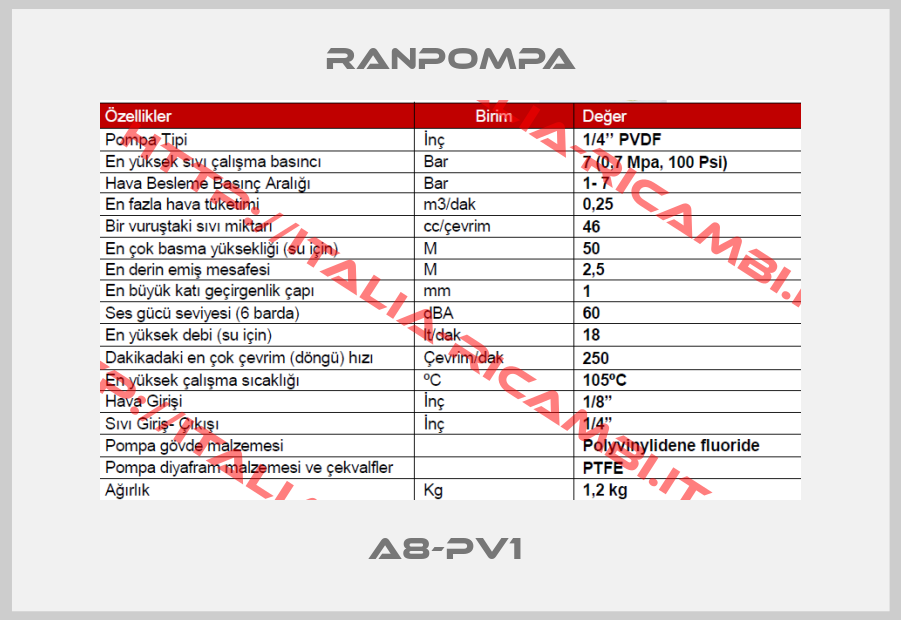 RANPOMPA-A8-PV1 