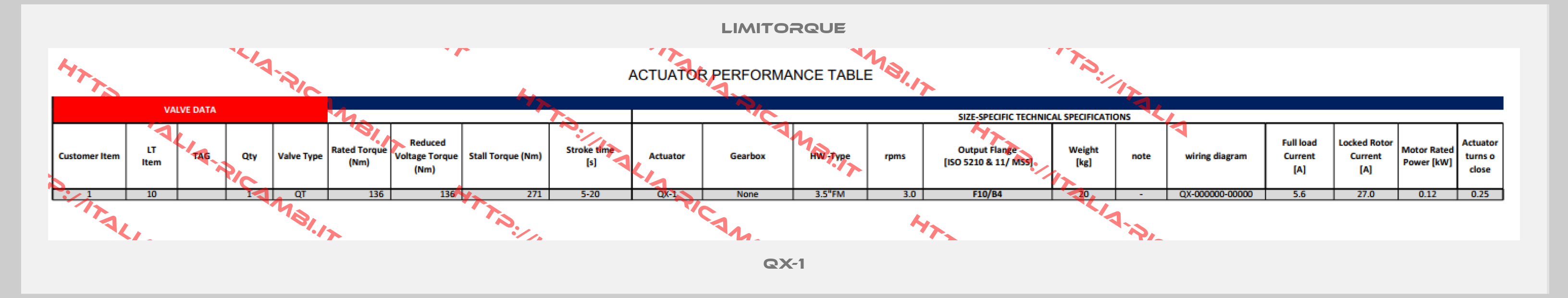 Limitorque-QX-1