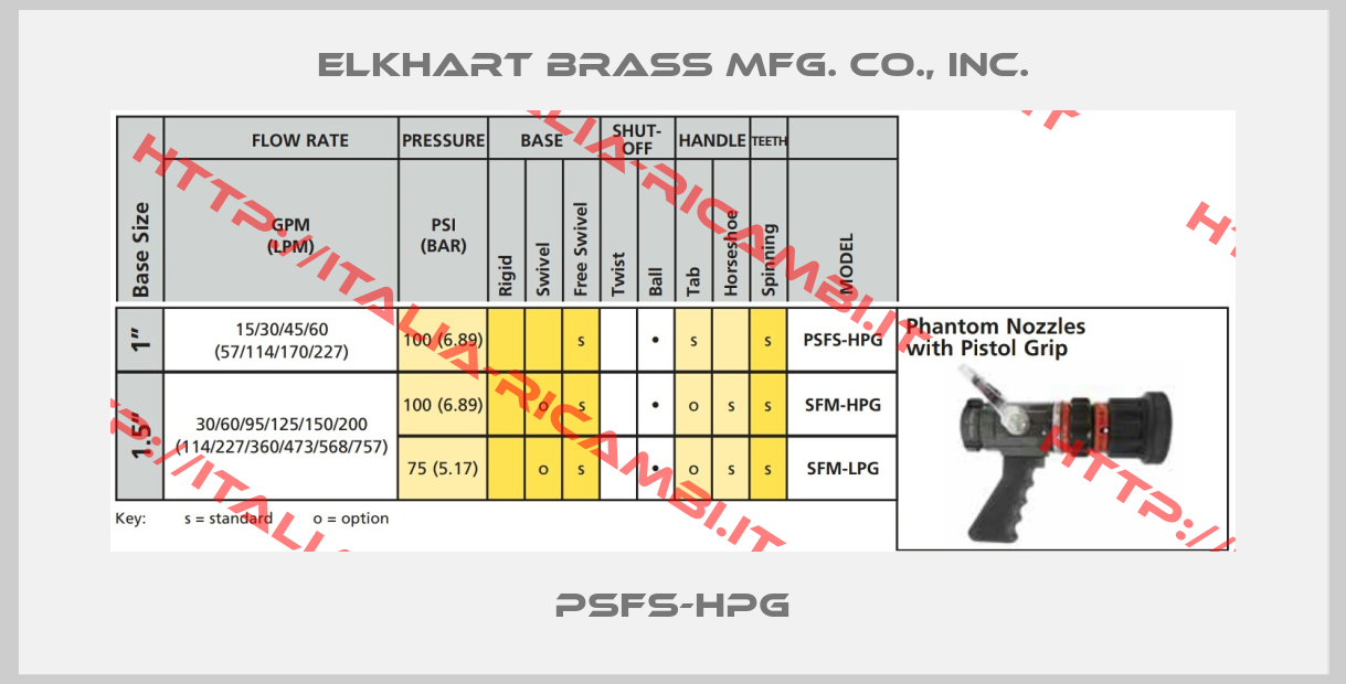 ELKHART BRASS MFG. CO., INC.-PSFS-HPG