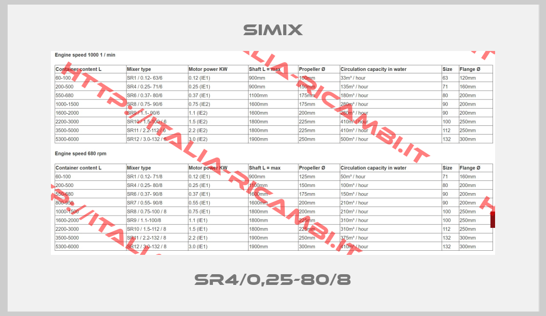 SIMIX-SR4/0,25-80/8